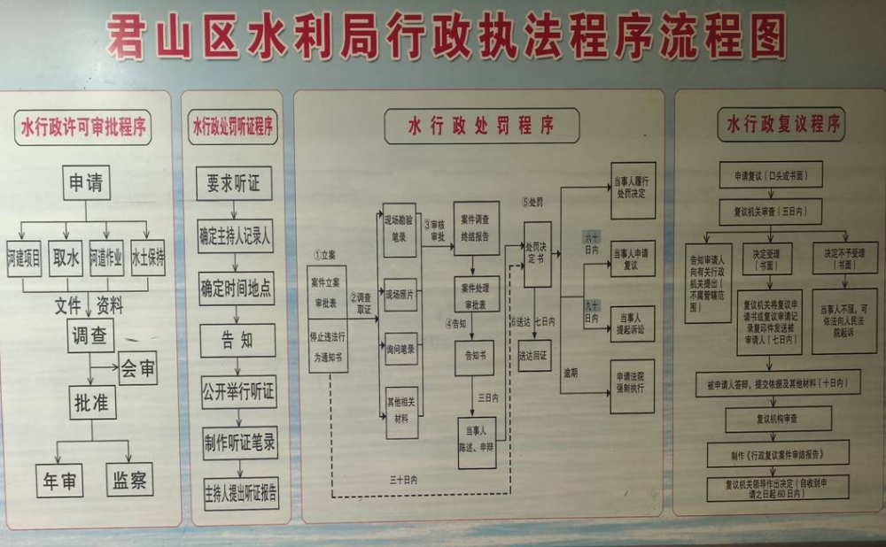 ��ɽ�^(q��)ˮ����������(zh��)���������̈D